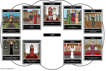 ट्यूडर परिवार सर्कल आरेख