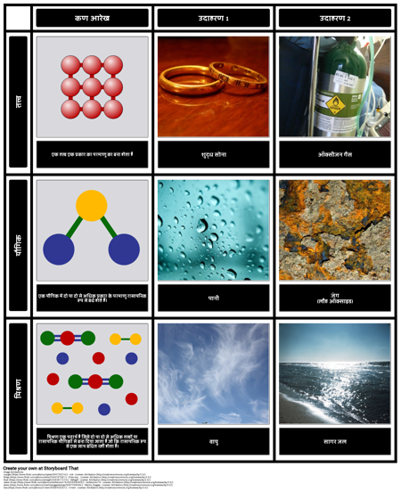 तत्व, यौगिकों और मिश्रण