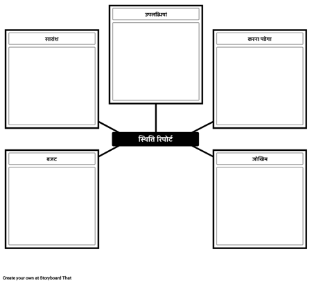 स्थिति रिपोर्ट टेम्पलेट