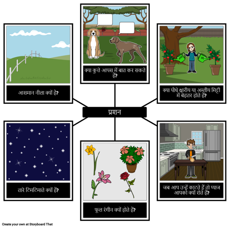 वैज्ञानिक पूछताछ प्रश्न