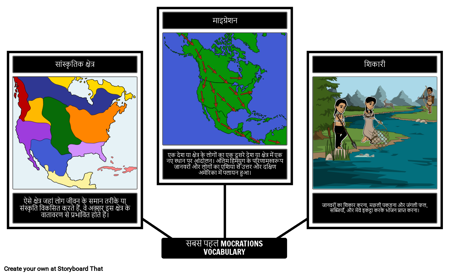 पहली माइग्रेशन शब्दावली