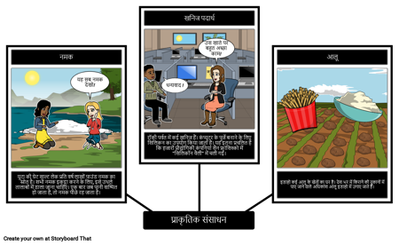 पश्चिम प्राकृतिक संसाधन