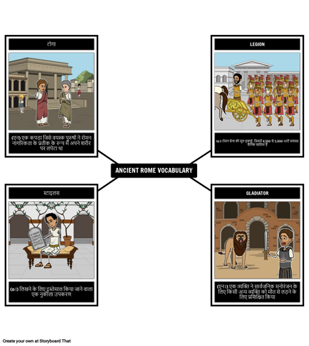 प्राचीन रोम की शब्दावली