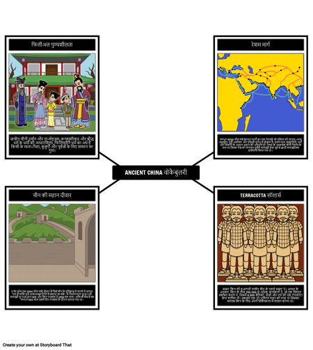 प्राचीन चीन की शब्दावली