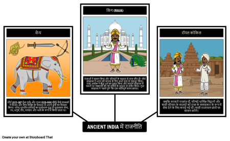 प्राचीन भारत की राजनीति