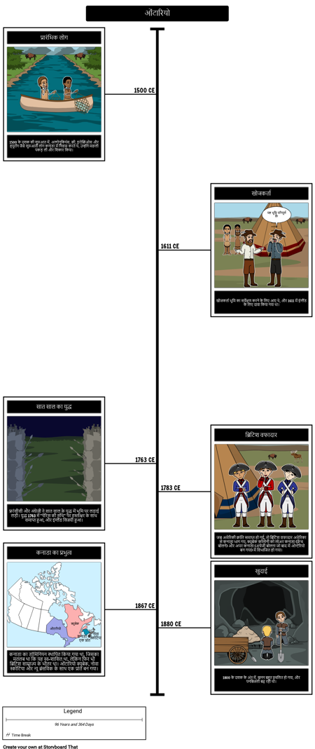 ओंटारियो इतिहास समयरेखा