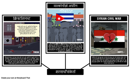 शरणार्थी नियम और शर्तें