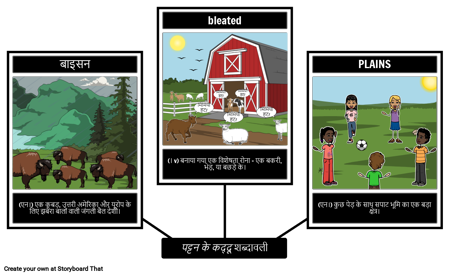 पट्टन की कद्दू शब्दावली