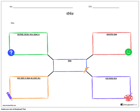 शब्दावली मकड़ी का नक्शा