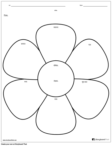 फूलों की कहानी का नक्शा