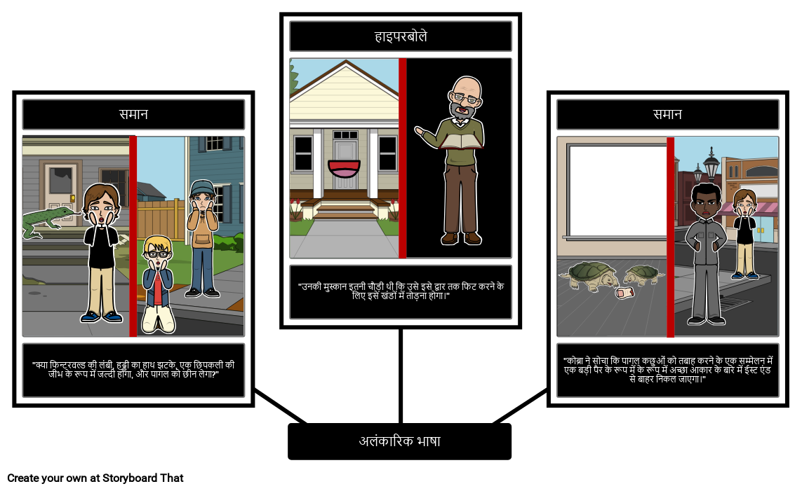 पागल मैगी आलंकारिक भाषा Storyboard por hi-examples