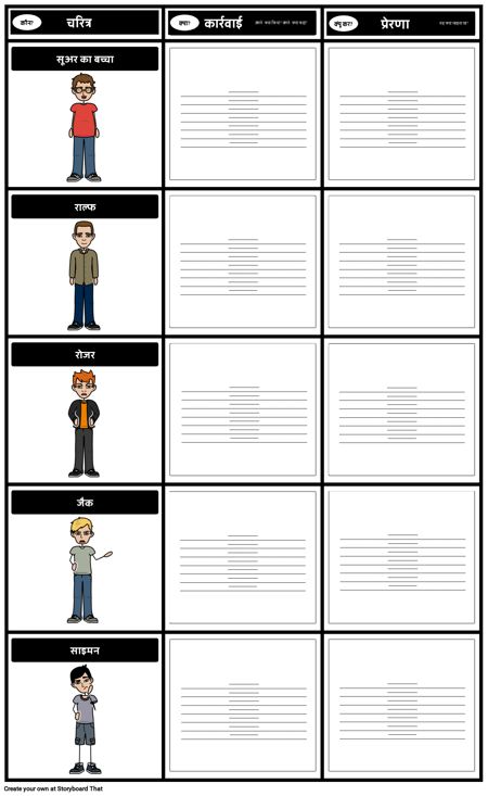 चरित्र, क्रिया, प्रेरणा