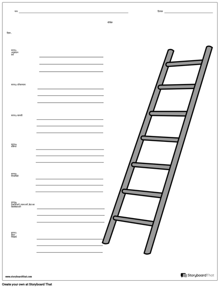 वैज्ञानिक विधि के चरण (7 चरण)