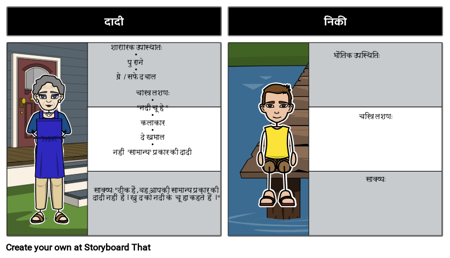 बेड़ा - चरित्र मानचित्र