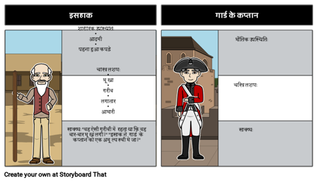 खजाना - चरित्र मानचित्र