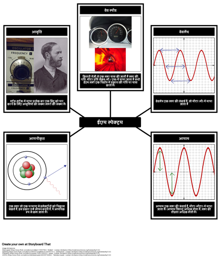 ईएम स्पेक्ट्रम शब्दावली