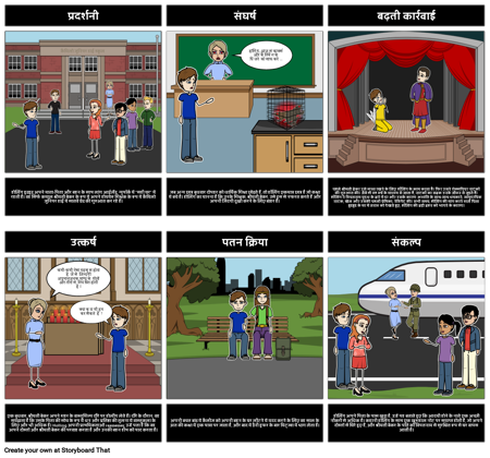 बुधवार वार्स प्लॉट आरेख