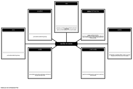 वार्ता सारांश टेम्पलेट