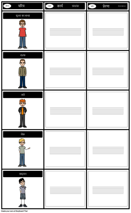 चरित्र, कार्य, प्रेरणा