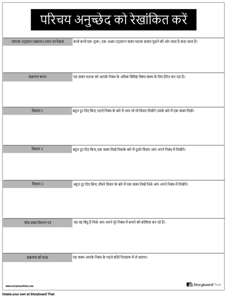 परिचय अनुच्छेद रूपरेखा