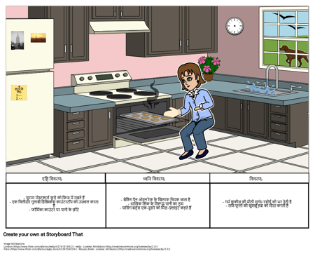 वर्णनात्मक लेखन अभ्यास