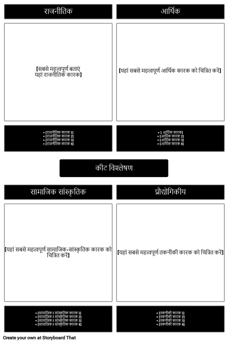 कीट विश्लेषण टेम्प्लेट