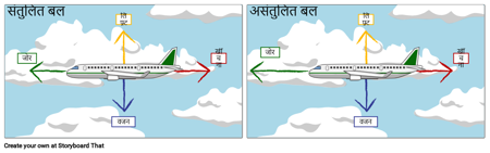 संतुलित और असंतुलित बल