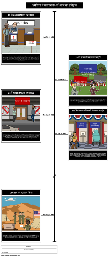 वोटिंग राइट्स टाइमलाइन