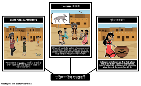 दक्षिण-पश्चिम शब्दावली