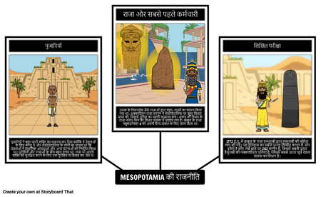 मेसोपोटामिया पॉलिटिक्स