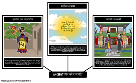 प्राचीन चीन की राजनीति