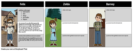 एक बार चरित्र मानचित्र