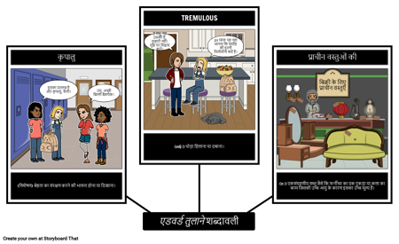 एडवर्ड तुलाने शब्दावली