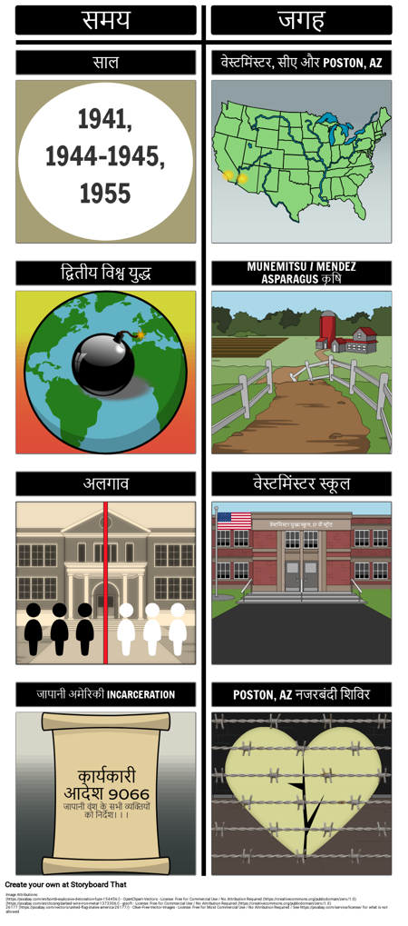 सिल्विया और अकी सेटिंग