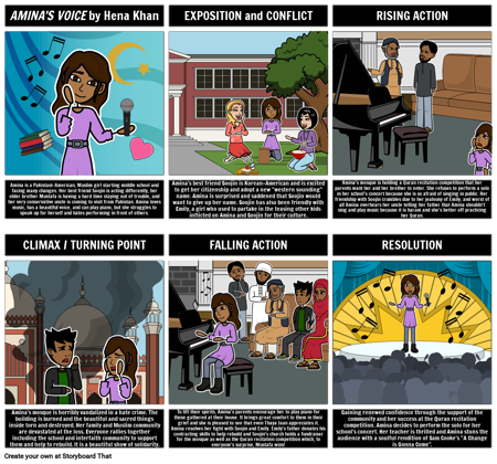 अमीना की आवाज का प्लॉट