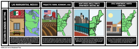 प्रेषक सेटिंग पर लौटें