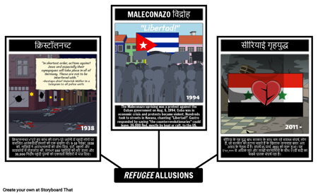 शरणार्थी नियम और संकेत