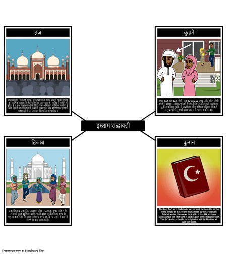 इस्लाम शब्दावली शर्तें