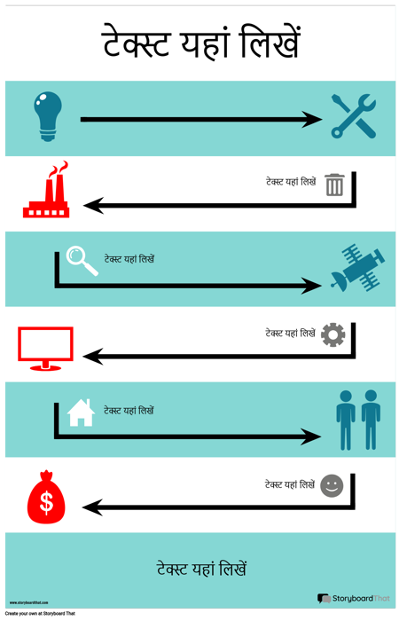प्रक्रिया इन्फोग्राफिक