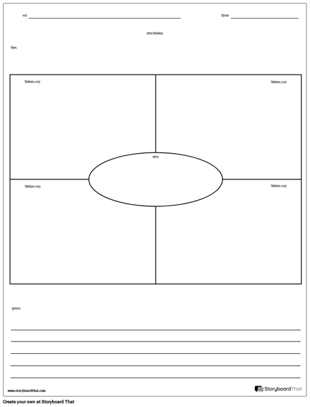 चरित्र विश्लेषण फ्रायर
