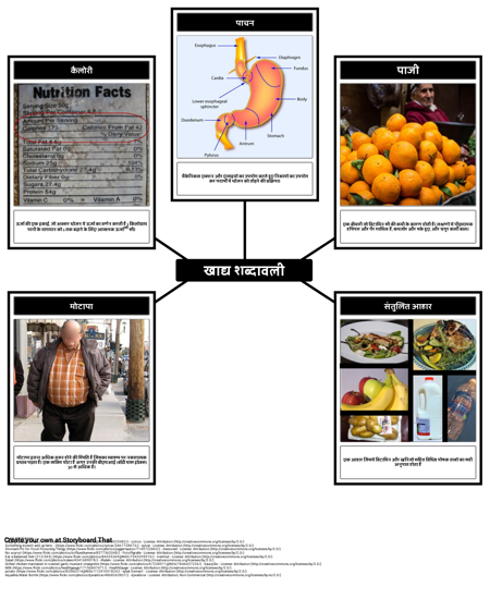 खाद्य और पोषण शब्दावली