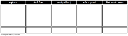 व्यापार योजना टेम्पलेट
