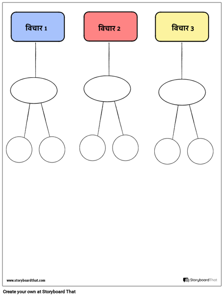 एफ़िनिटी आरेख टेम्पलेट