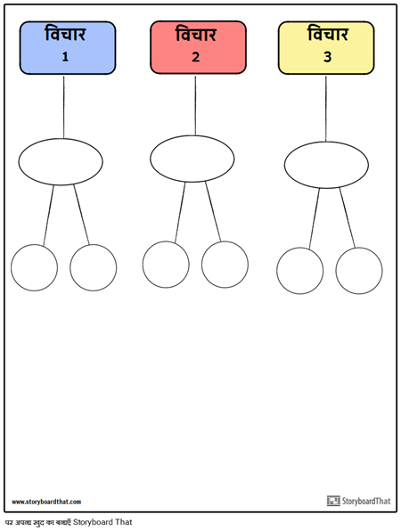 एफ़िनिटी आरेख टेम्पलेट