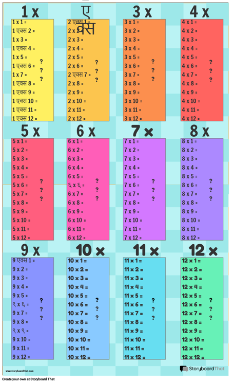 गुणन तालिका टेम्पलेट 1