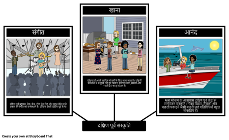 दक्षिण पूर्व संस्कृति