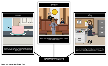 ज़ो वाशिंगटन शब्दावली