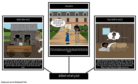 केलिको गर्ल को चुनौती