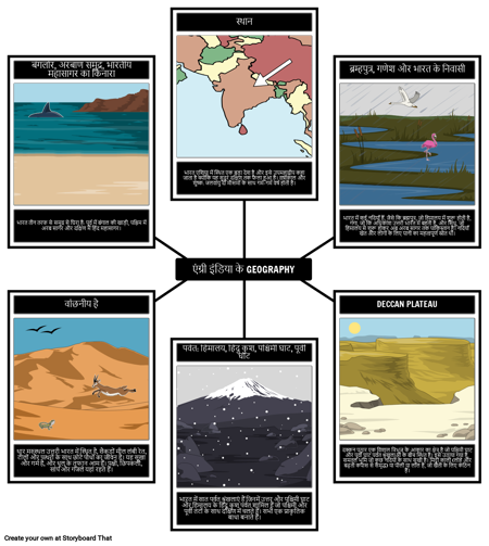 प्राचीन भारत का भूगोल