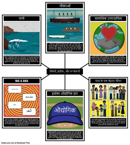 शरणार्थी साहित्य तत्व